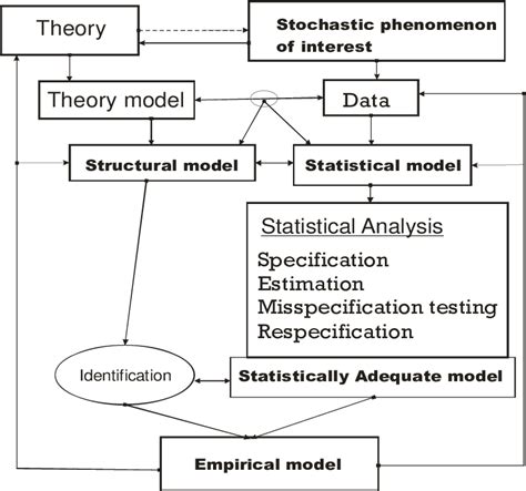 camilab versace|A comprehensive framework for empirical modeling of  .